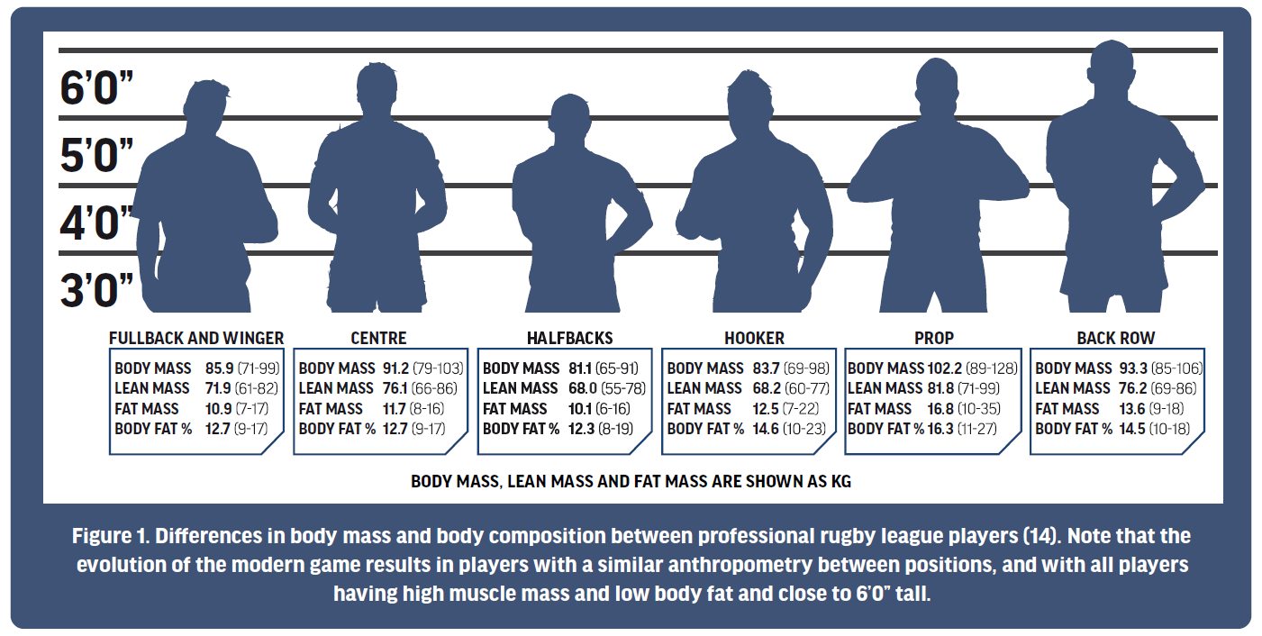 Nutrition X-Change Vol. 12 - Nutritional Requirements For Rugby Players ...